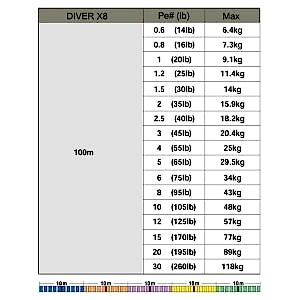 gosen diver x8 boat game 100m multicolor ip misina 2 jpg