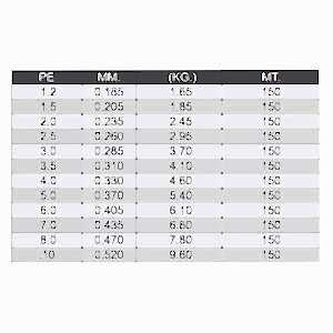 seaguar 150 100 fluoro carbon 150m shock leader misina 2 jpg